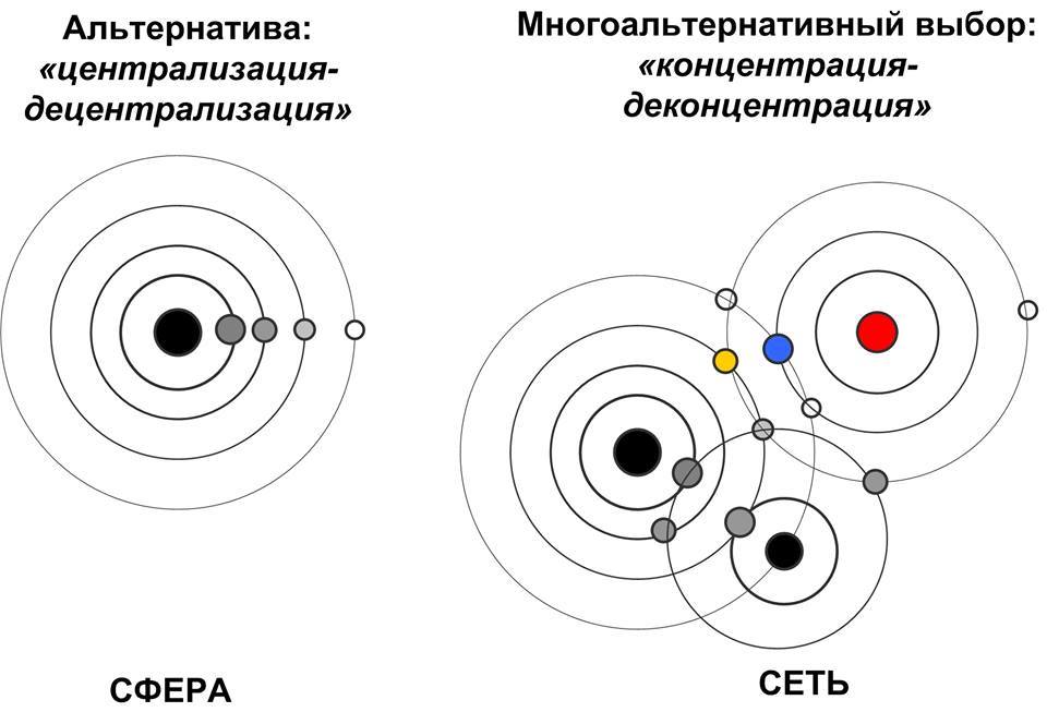 деКОНцентрация